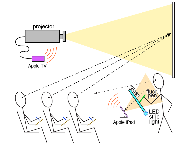 Schematic